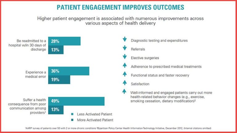 Patient Engagement in 2019: Can it Impact Patient Outcomes? - Spok Inc.