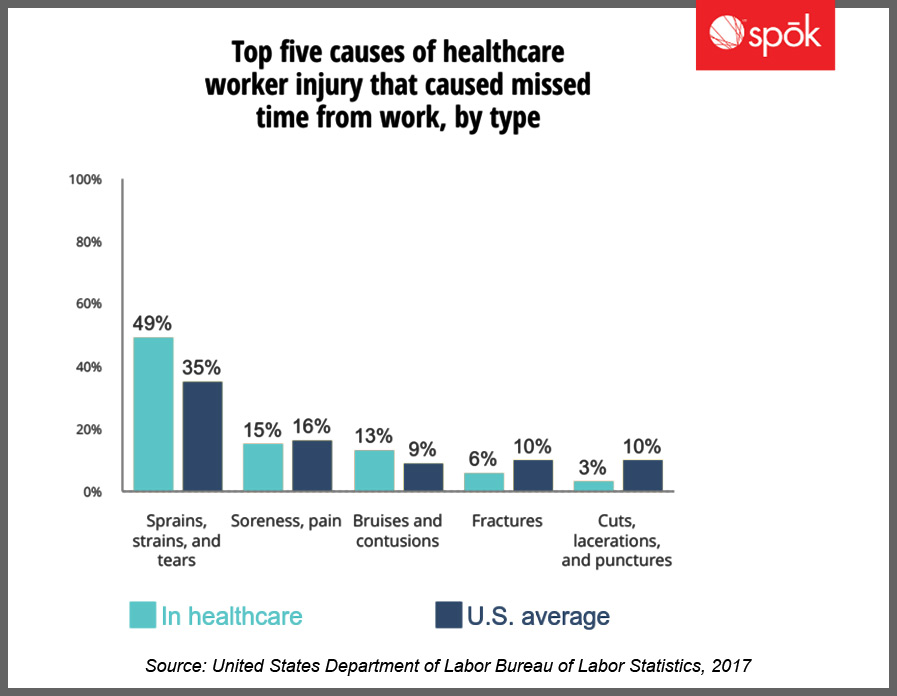 workplace-violence-in-healthcare-what-does-the-data-say-spok