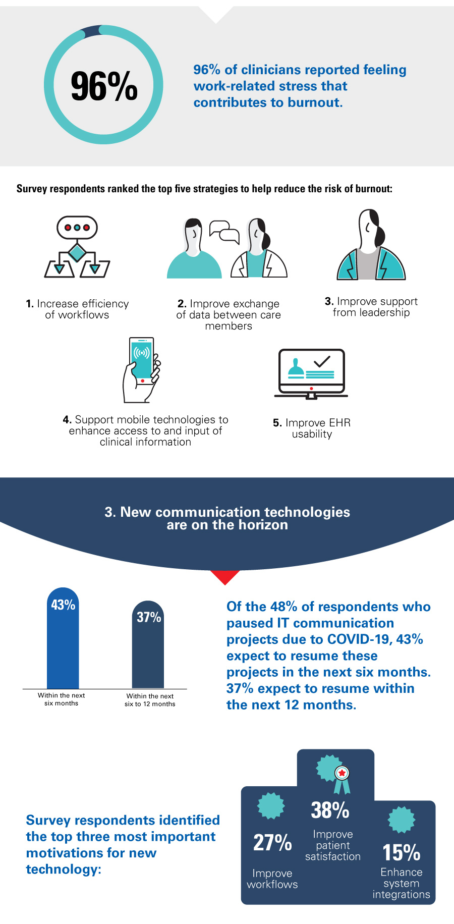 Infographic: The state of healthcare communications - Spok Inc.