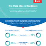 AI in Healthcare at Spok